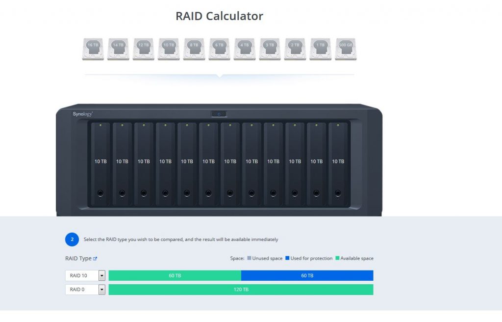 انواع سطوح RAID و معرفی raid level در هارد دیسک ها