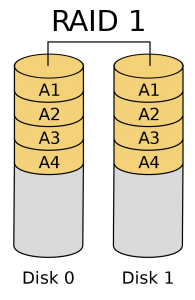 انواع سطوح RAID و معرفی raid level در هارد دیسک ها