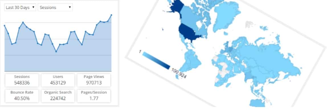 افزونه های برتر برای Google Analytics