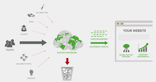 فایروال DNS