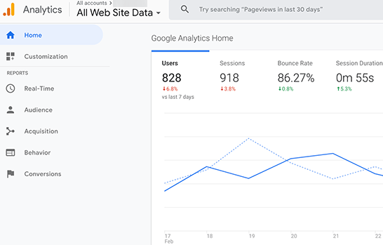 مشاهده گزارشات در Google Analytics