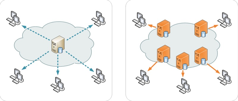 CDN چیست - بررسی شبکه تحویل محتوا (content delivery network)