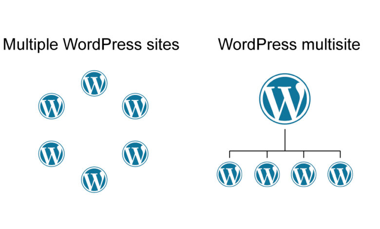 شبکه چند سایته در وردپرس