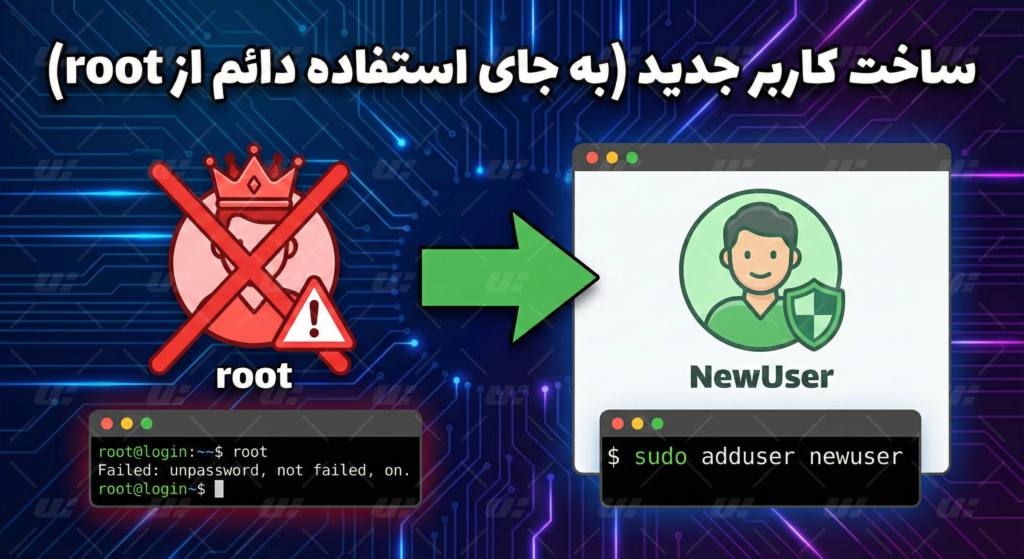 افزایش امنیت VPS لینوکس (7 کار ضروری بعد از خرید سرور)