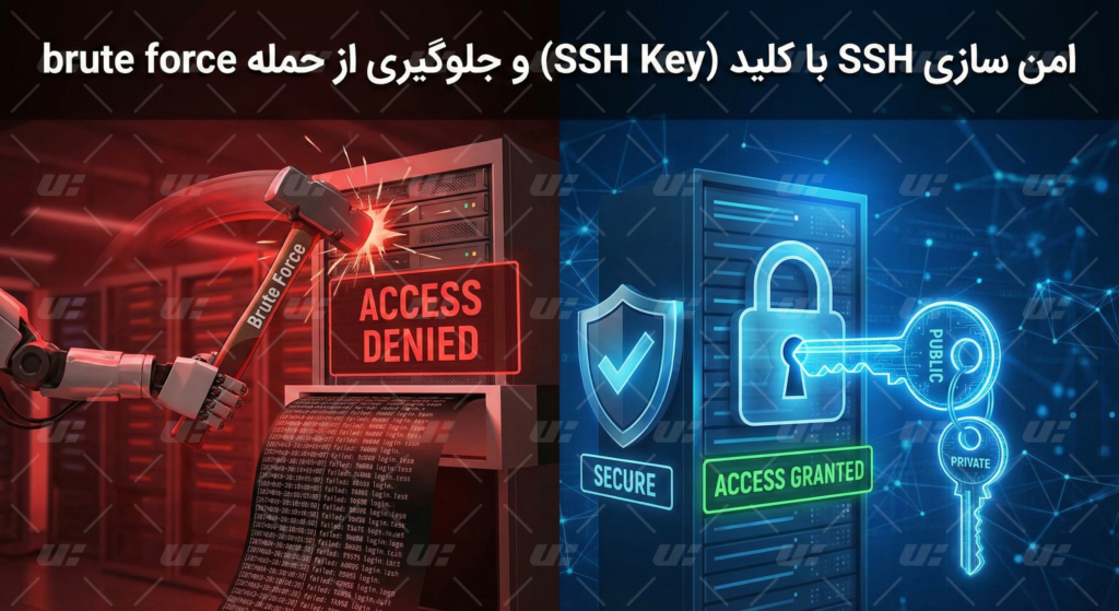 افزایش امنیت VPS لینوکس (7 کار ضروری بعد از خرید سرور)