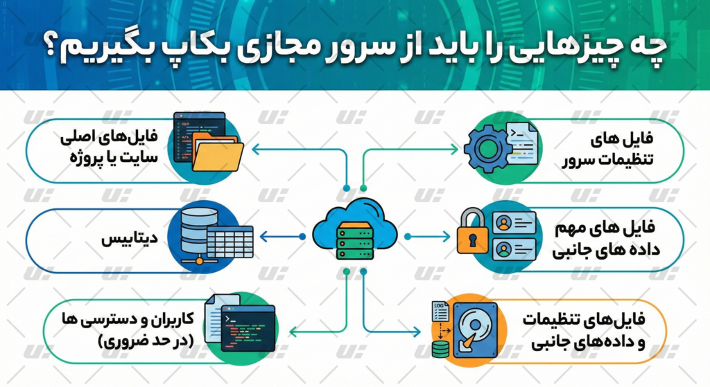 بهترين روش بکاپ گرفتن از سرور مجازی